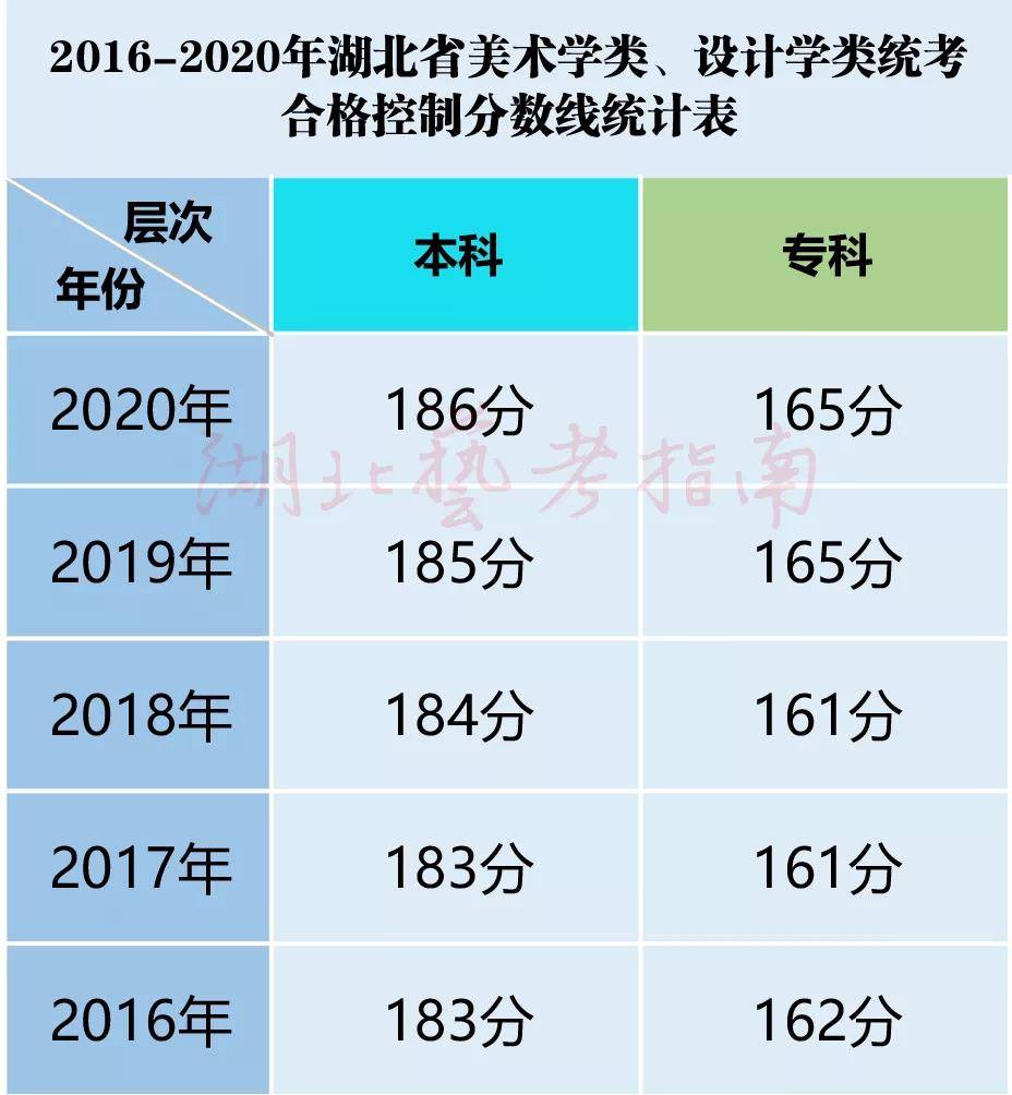 湖北有多少人口2021年_湖北到苏州有多少公里