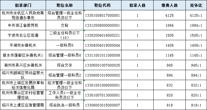 浙江人口2021总人数_浙江大学