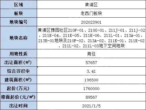 上海市1月人口出生情况_上海市人口密度分布图(2)