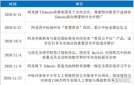 NetDragon (0777。香港)优质基本面不动,等待双主营业务爆发