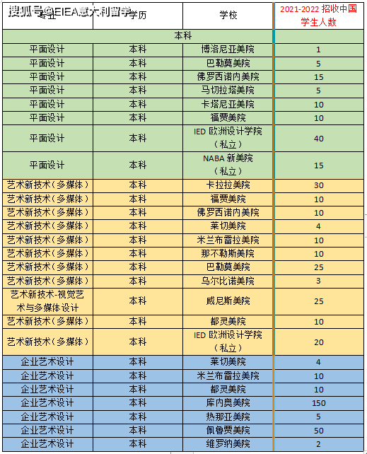 视觉传达专业排名_视觉传达设计专业(2)