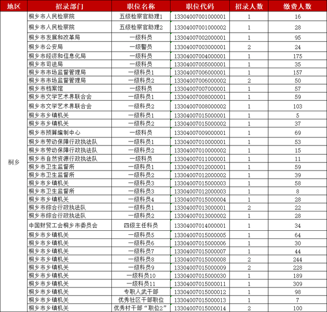 嘉兴人口数_嘉兴南湖