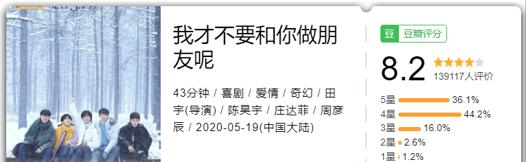 最雷？最佳？最熱？最黑馬？最大失所望？2020年國劇大賞 娛樂 第23張