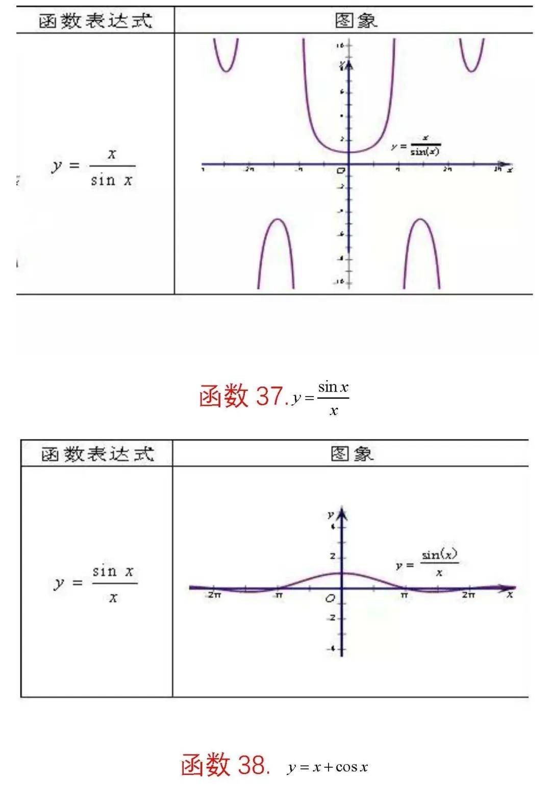 高考数学62个重要函数图像,赶紧看看吧