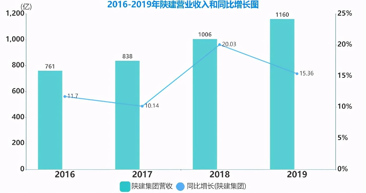 陕煤gdp算哪里_中国gdp增长图