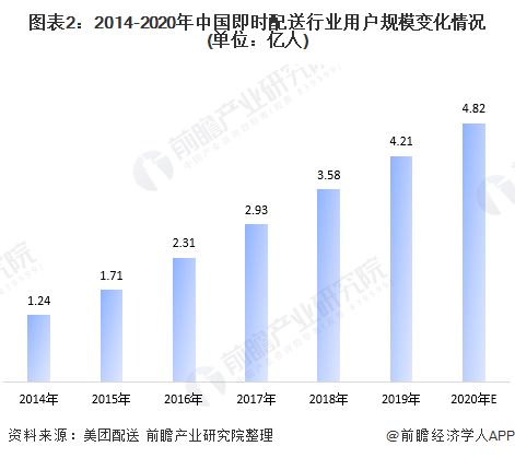 2020年人口破亿的国家_2020年中国人口结构图(2)