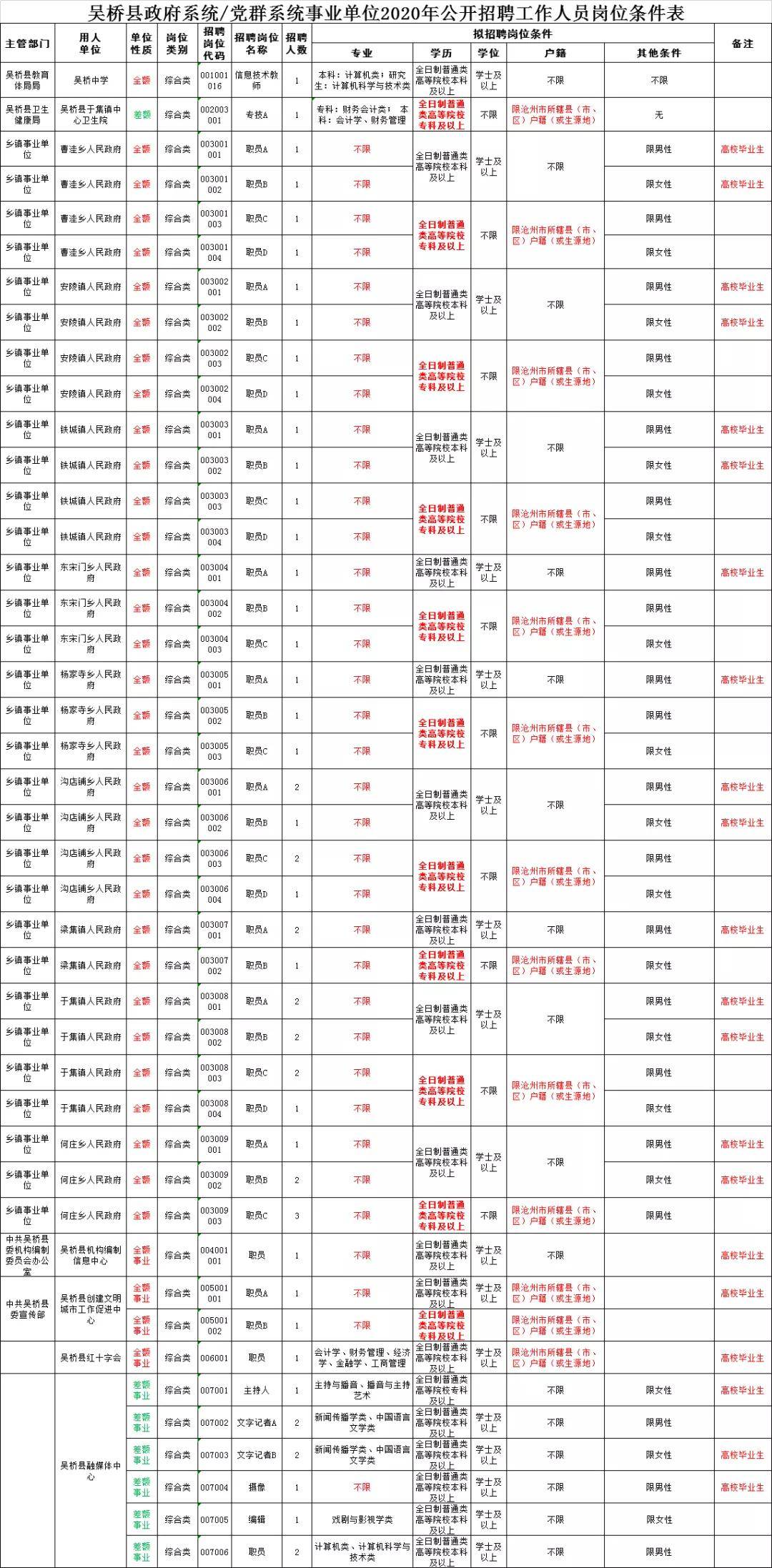 吴桥县人口_与吴桥同名的人中国有多少(2)