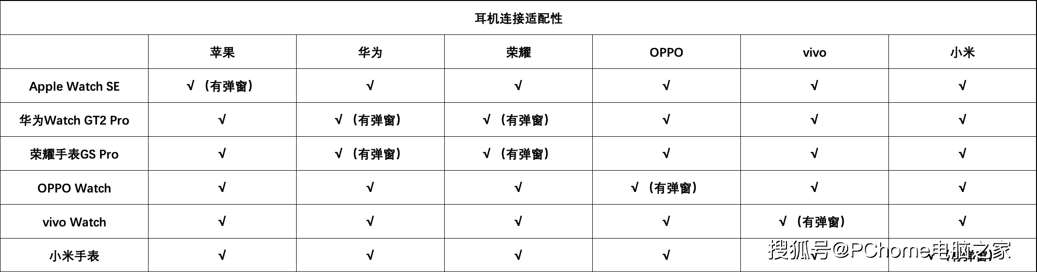 Apple|2020年度智能手表横评：个体之间差异化过于明显