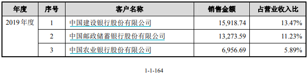 楚天龙IPO背后的三大疑点：个个指向财务造假