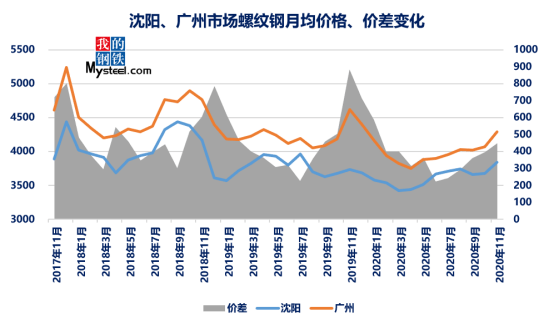 东北地区近20年gdp折线图_中国最牛的11个城市 名单