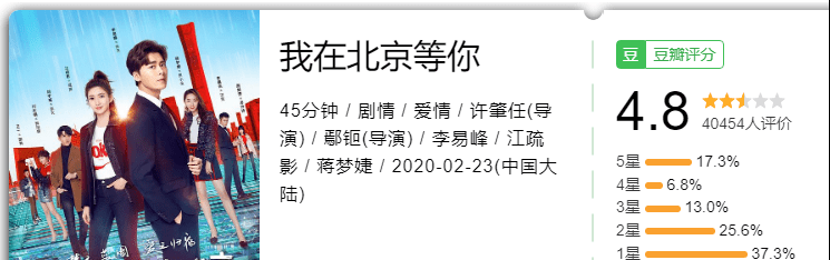 最雷？最佳？最熱？最黑馬？最大失所望？2020年國劇大賞 娛樂 第6張