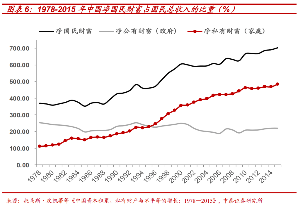 日本gdp1929_不要只关注上合 朋友圈 内的事,也要看清这些外部挑战(3)