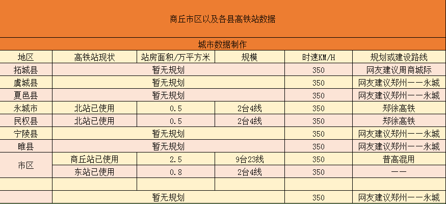 永城和夏邑gdp对比_商丘GDP在河南省排名前十,与河北城市比较能排名如何(3)