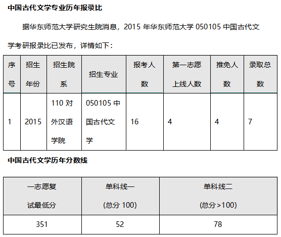 古代文学考研学校排名_考研励志手机壁纸(2)