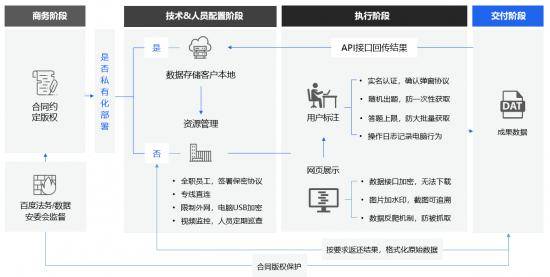 百度數據眾包，一門AI新基建的「基建」生意 科技 第5張