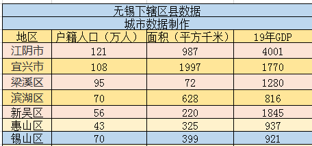 靖江人口和面积(3)