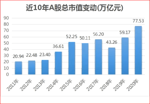 挪威行长第一季度gdp_2018 年一季度亚美尼亚 以色列 荷兰 挪威 GDP 数据