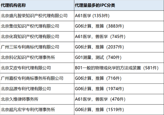知识产权代理机构排名_知识产权图片(2)