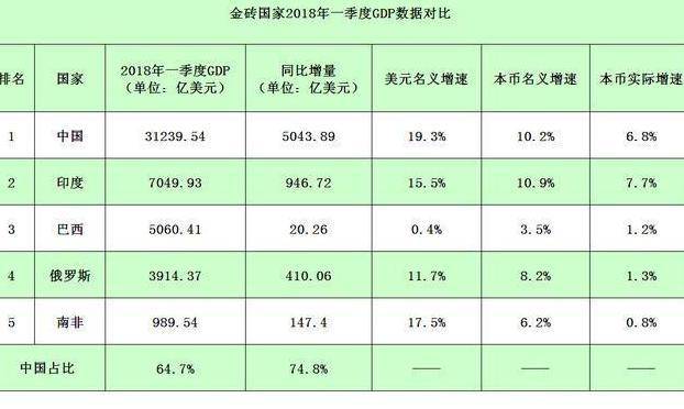 哪个省gdp最弱_南昌和合肥何以命运交叉 弱省会 到底弱在哪里(2)