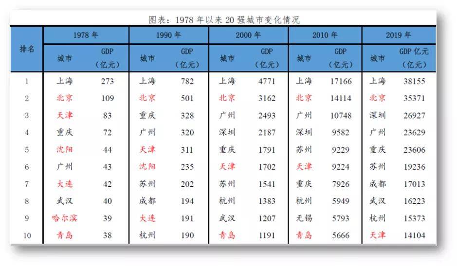 北方人口素质偏低_中国人民素质偏低