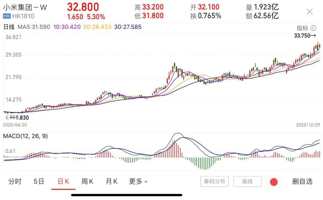 品牌|小米11旗舰背后的全面跃迁与新10年启航