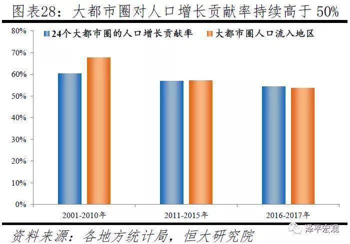 县城以后人口_多年以后图片(2)