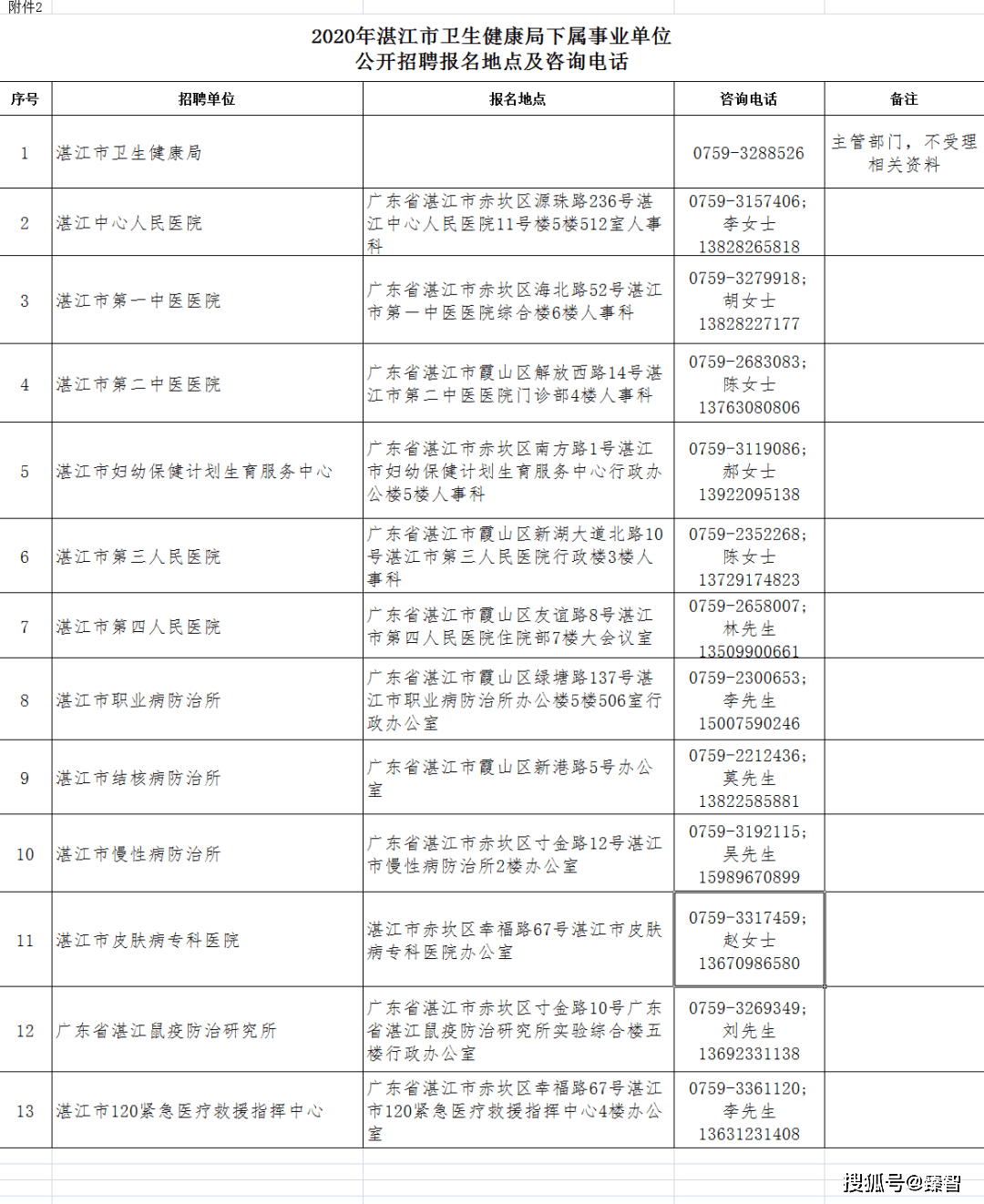 湛江人口2021有多少_2021湛江国考丨全省过审人数48417人,湛江最热岗报考比突破(3)