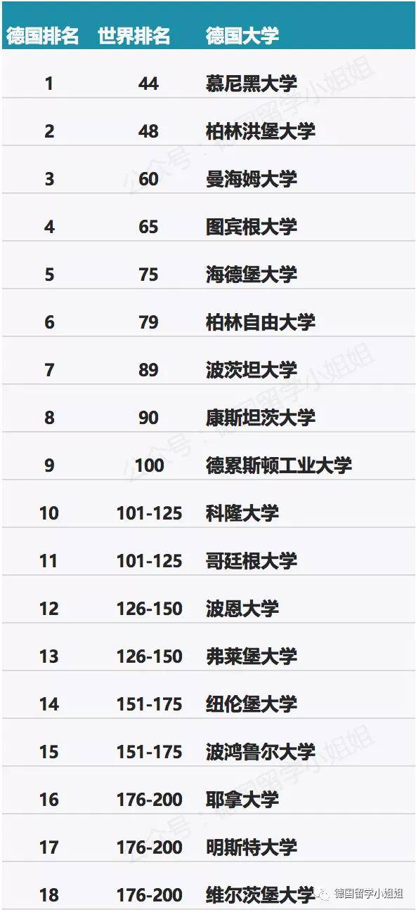 2021世界经济总量排行_世界经济总量图片(3)