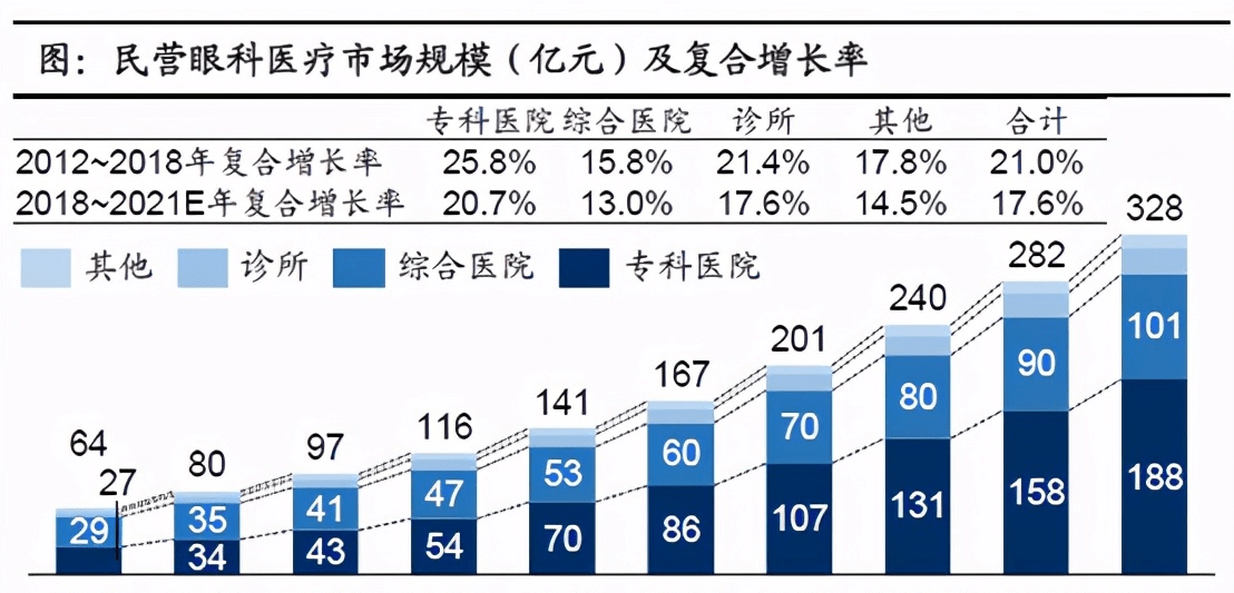 我国近视人口比例_中国近视人口比例图(3)