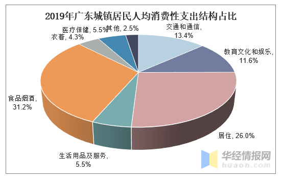 河源人均收入_河源职业技术学院(2)