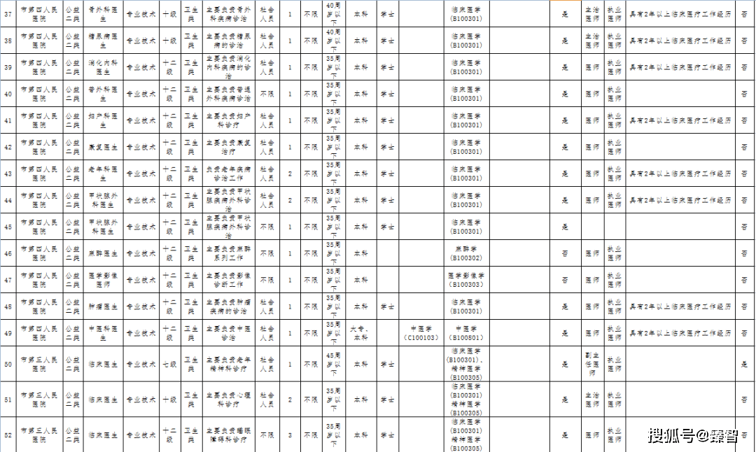 湛江人口2021有多少_2021湛江国考丨全省过审人数48417人,湛江最热岗报考比突破