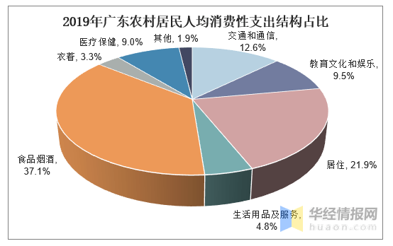 广东 人均消费_广东地图