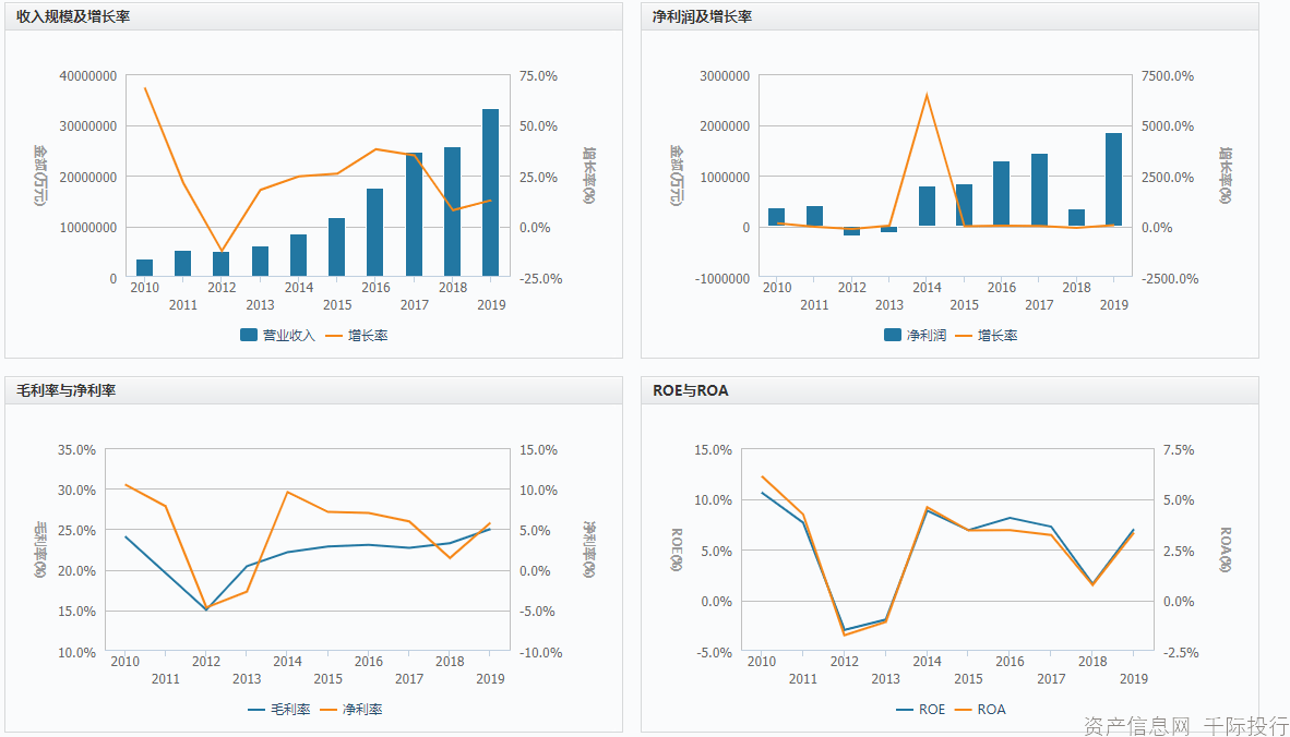 哪些行业属于gdp_中国gdp增长图