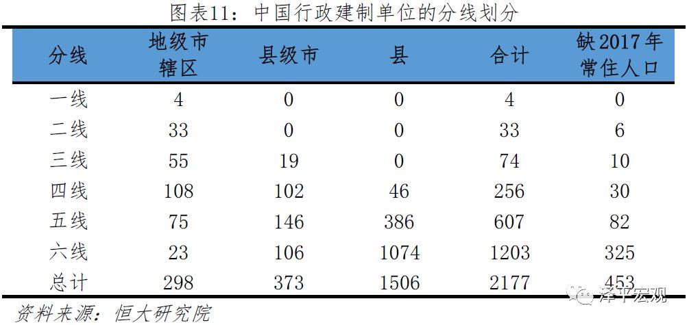 人口年均增长率怎么算_中国人口增长率变化图(2)