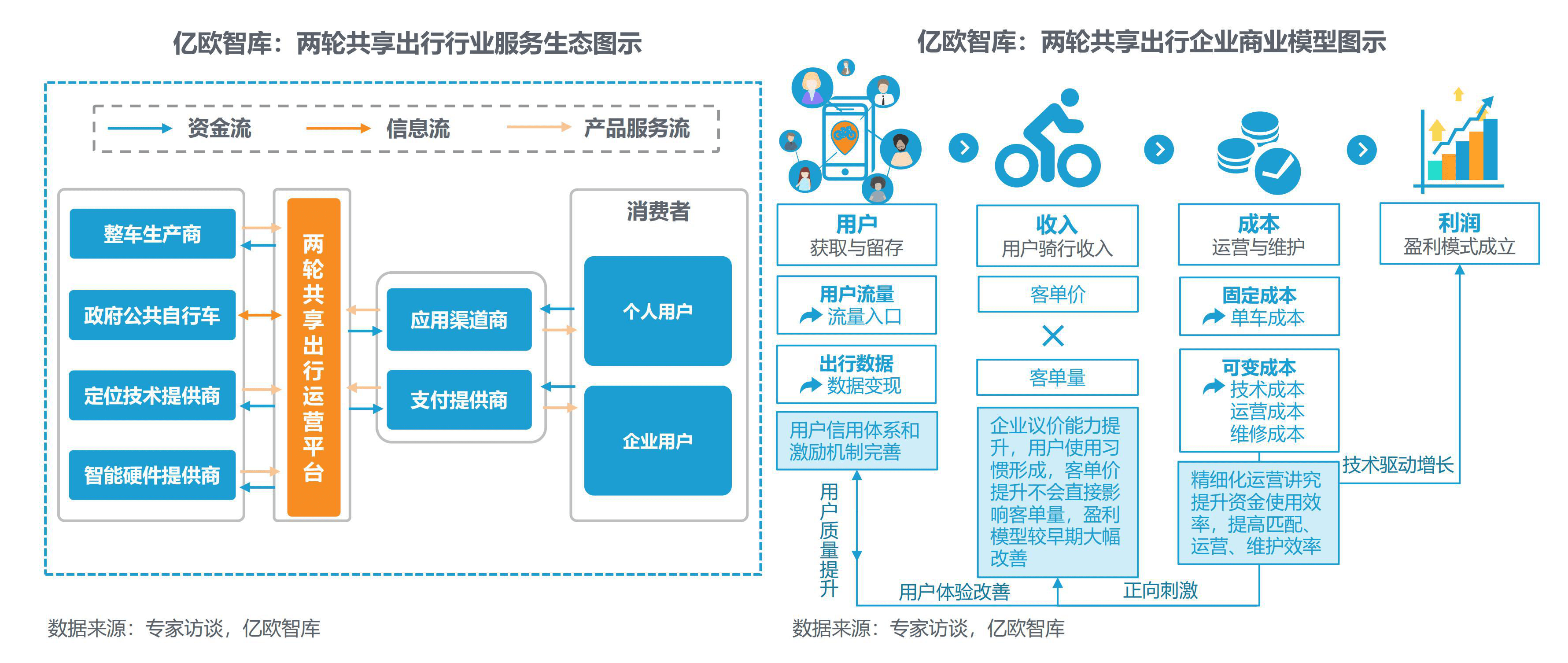 3,哈啰出行:定位综合移动出行平台,进入政企共建共享新时代