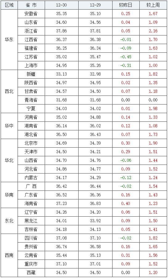 12月30日公布2020年gdp_美国 房地产业 创造的GDP约2.62万亿美元,那我国的呢