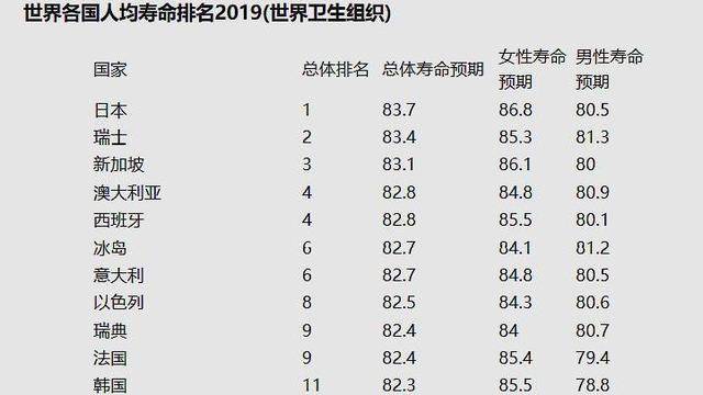 意大利出生人口数_意大利各城市人口排名(3)