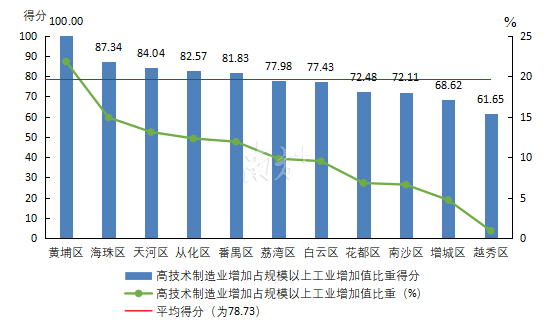 2021俄罗斯制造业gdp比重_中国制造业升级 现状 路径与方向 海通宏观姜超 于博 陈兴 应镓娴(3)