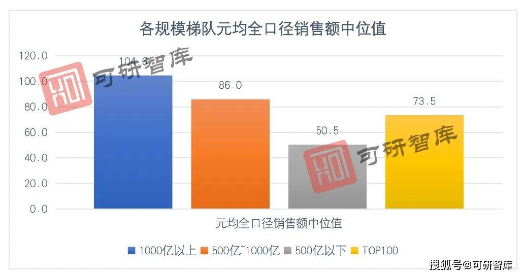 人均人效