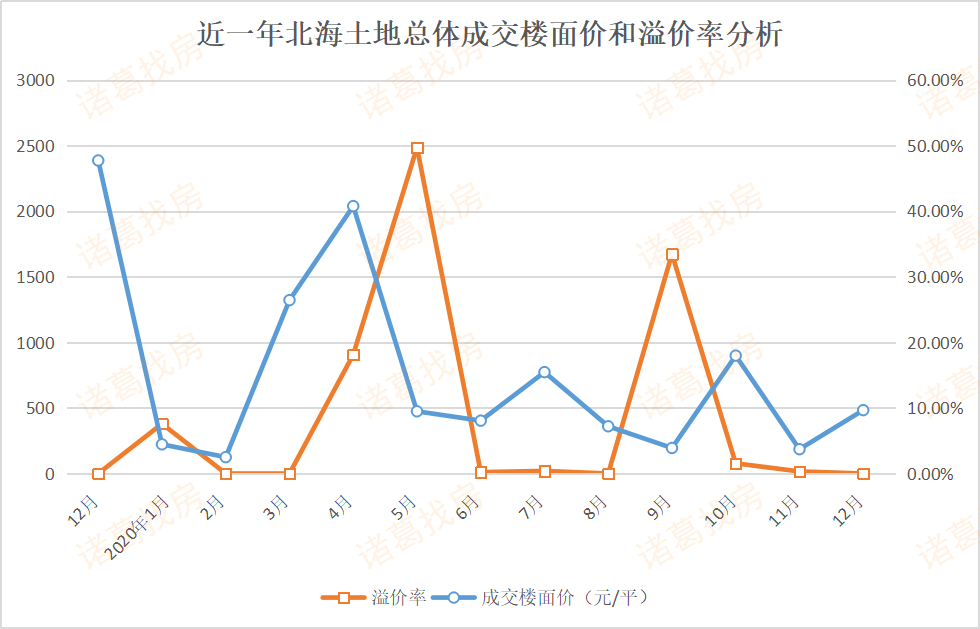 2020年北海各县区gdp_按七普人口统计的2020年广西区县人均GDP(3)