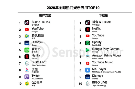 网飞netflix排名 51a74ca227f942d4b9d701caa758e54d.png