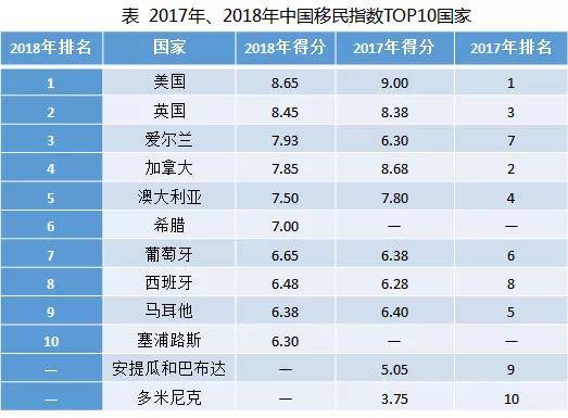 华人2020人口_2020人口普查