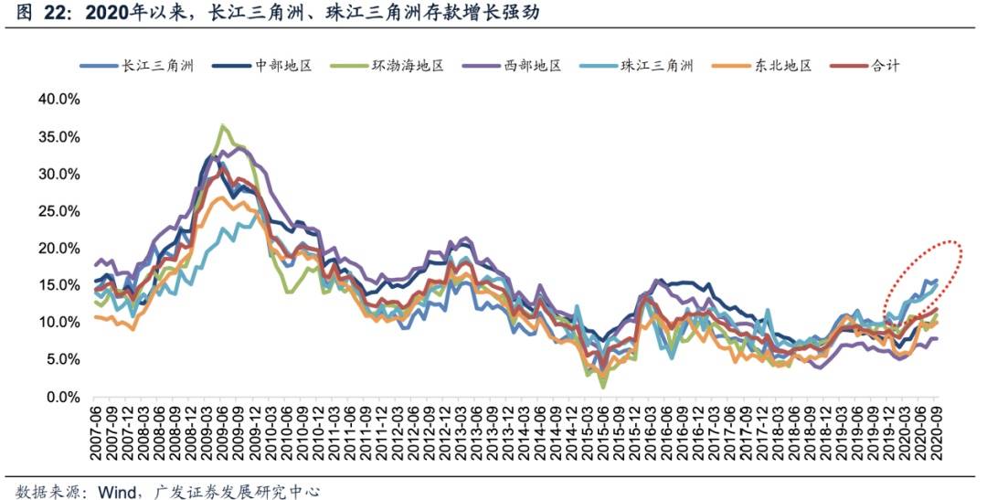 改变南疆人口结构_从全球人口结构变迁,看未来投资的思考(3)