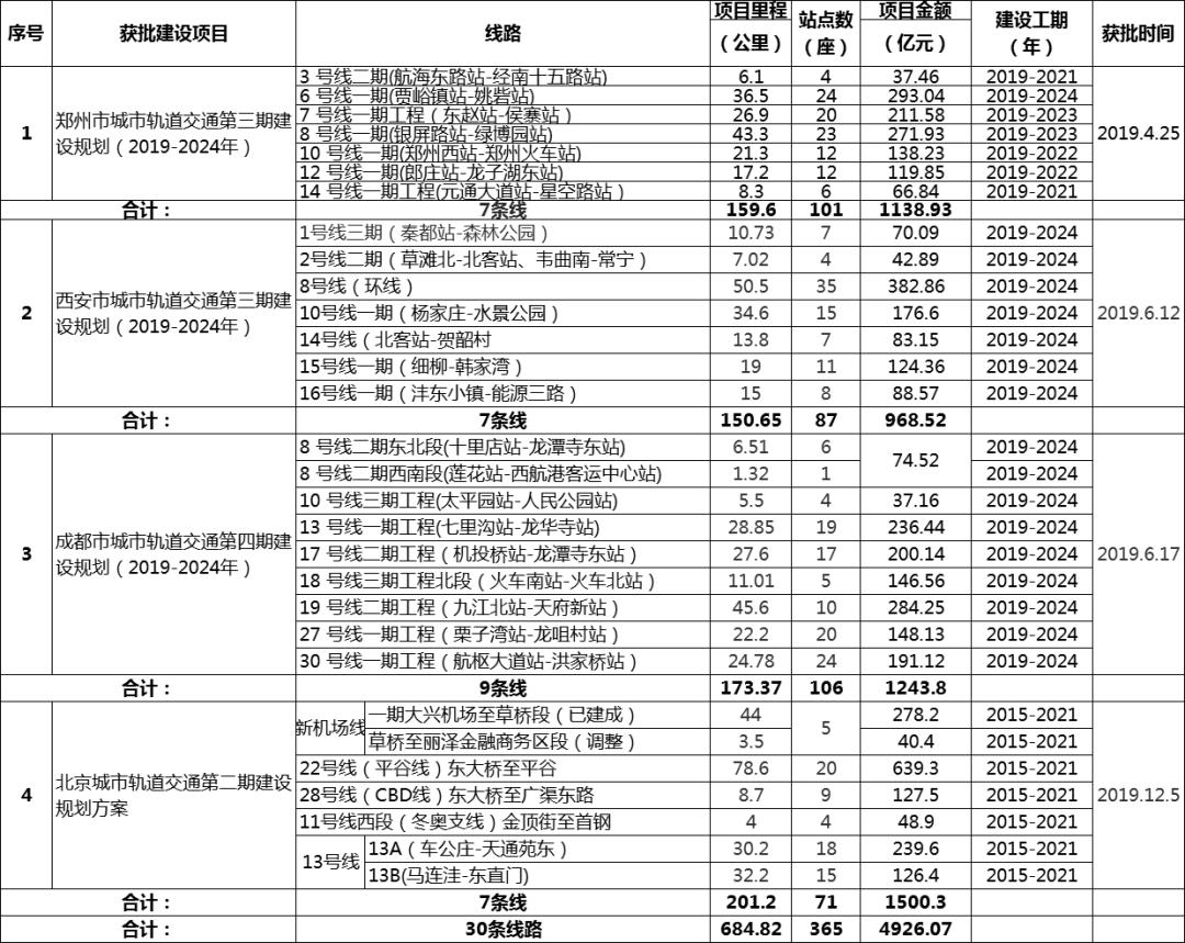 2020年全国各城市一_2020年创新型城市创新能力指数发布贵阳在全国排位提升1位(2)