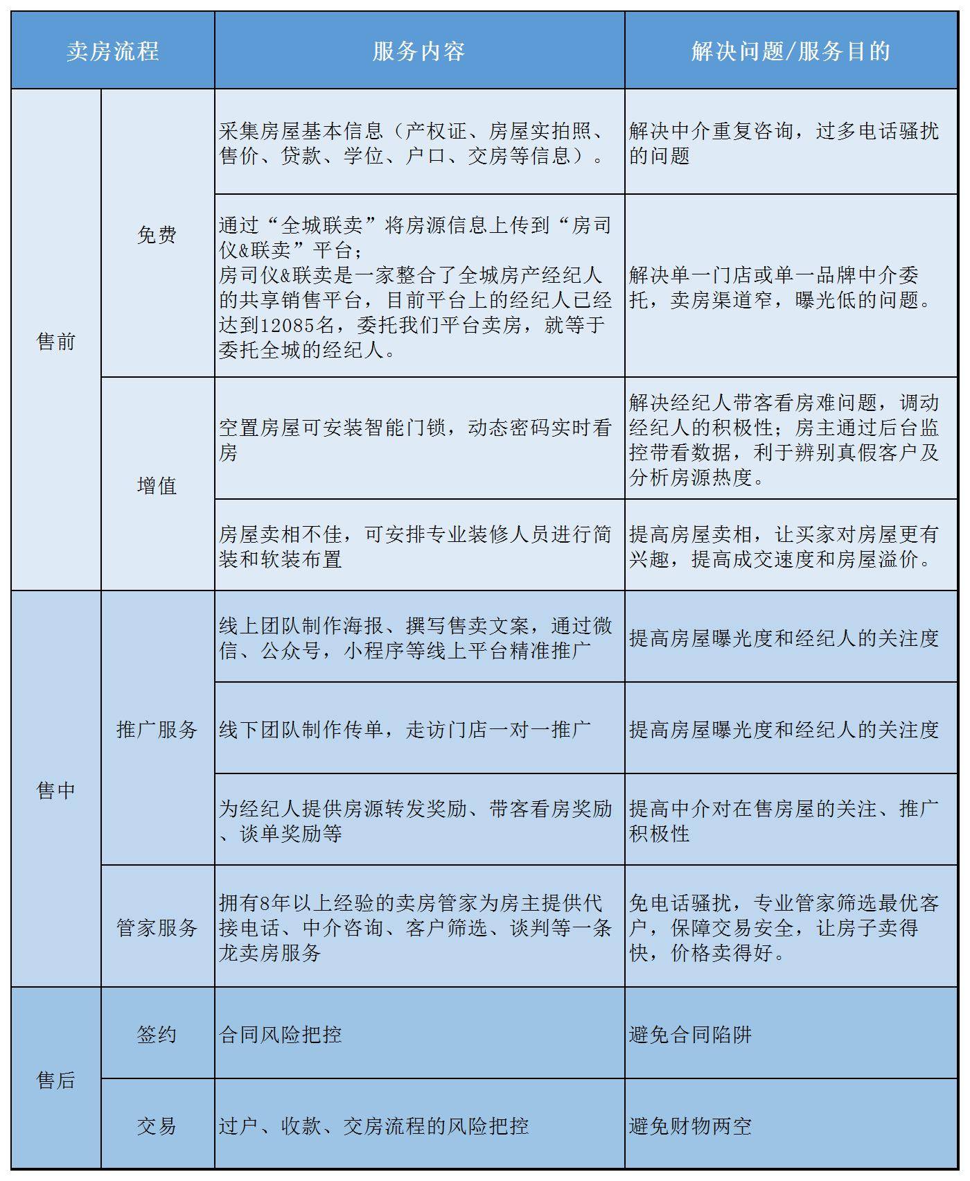 OB体育帮助业主快速卖房全城联卖助力“房住不炒”(图1)