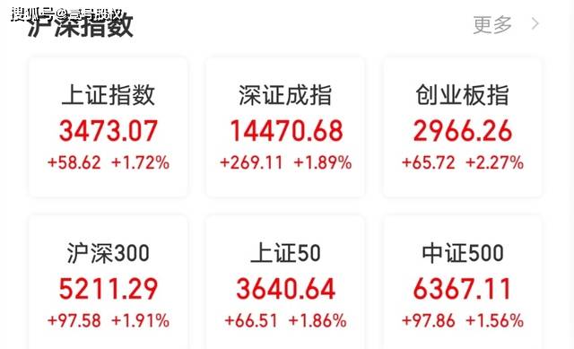 牛股排行榜_8月十大牛股涨幅翻番华辰装备执牛耳(2)