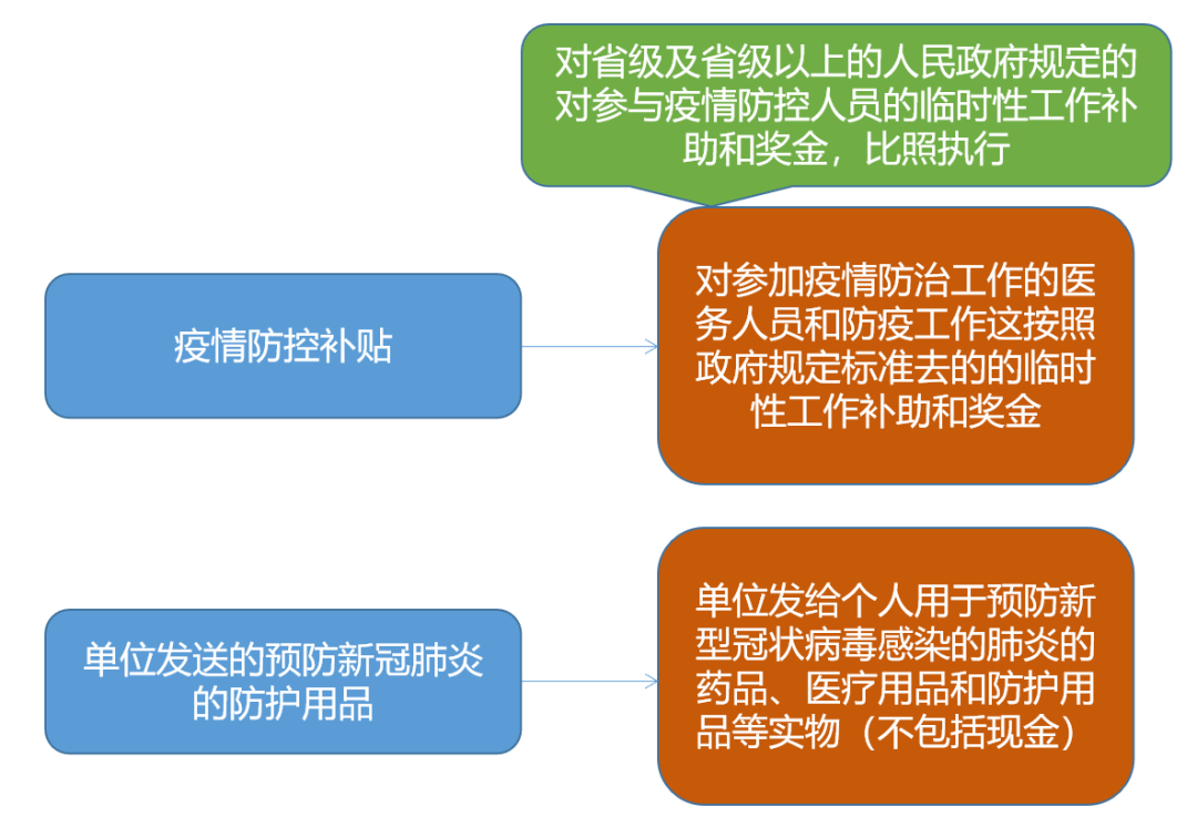 汽车税收减免政策2021 fef1fc85e9494f369f485015f4c0fb69.png
