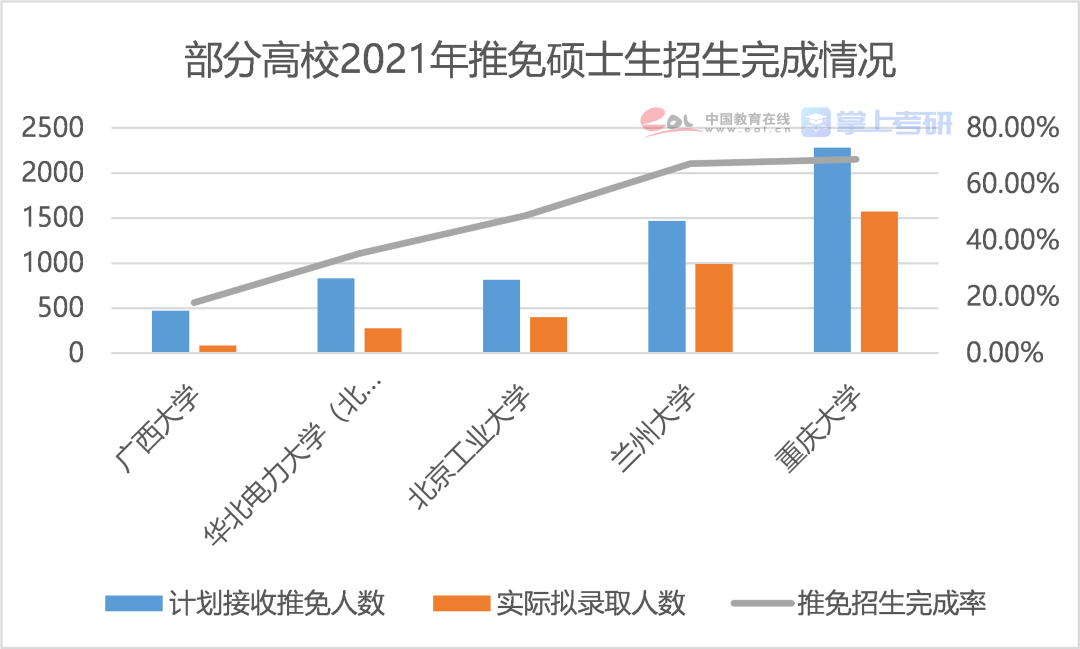 硕士占人口_清华大学公布毕业生出国比例 听听不出国的理由(2)