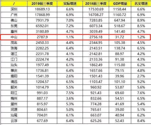 广东未来五年gdp有多少_广东 江苏前三季度GDP超7万亿 五年之后,哪个省的GDP会是全国第一(2)