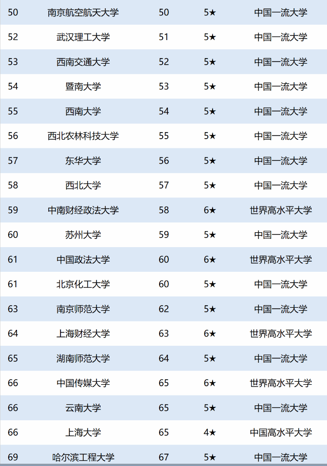 沈阳市中学排行榜出炉:这些学校跻身前十,快看你心仪的学校上榜了吗?